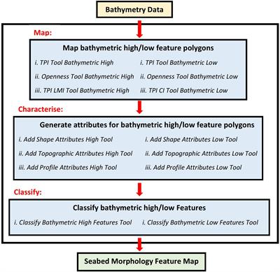 Rule-based semi-automated tools for mapping seabed morphology from bathymetry data